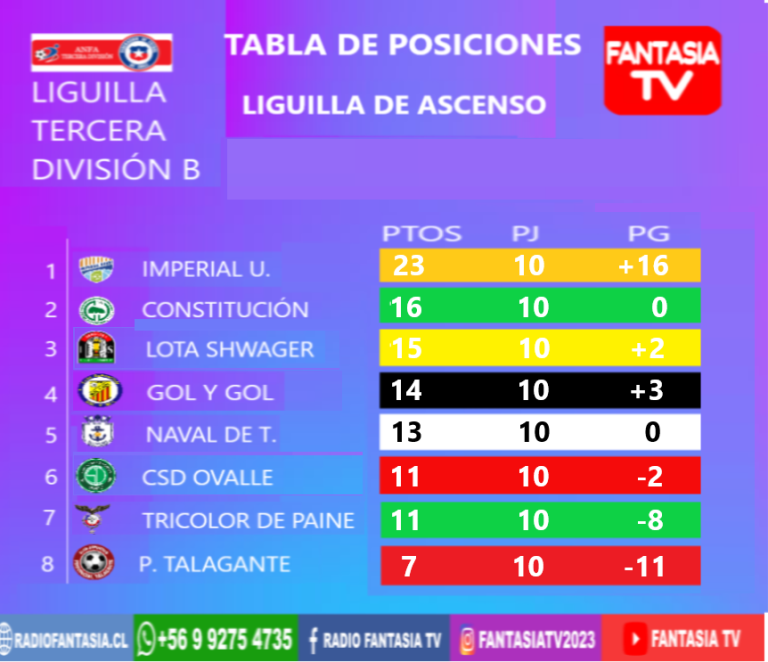 AL ROJO ESTA LA LIGUILLA DE ASCENSO DE TERCERA DIVISIÓN B